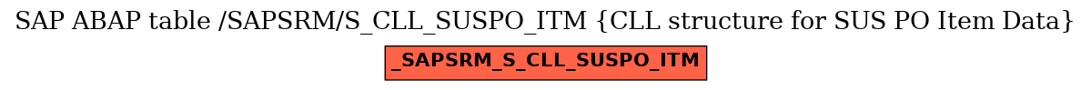 E-R Diagram for table /SAPSRM/S_CLL_SUSPO_ITM (CLL structure for SUS PO Item Data)