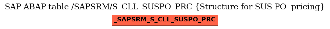 E-R Diagram for table /SAPSRM/S_CLL_SUSPO_PRC (Structure for SUS PO  pricing)