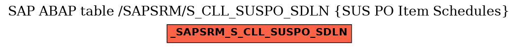 E-R Diagram for table /SAPSRM/S_CLL_SUSPO_SDLN (SUS PO Item Schedules)