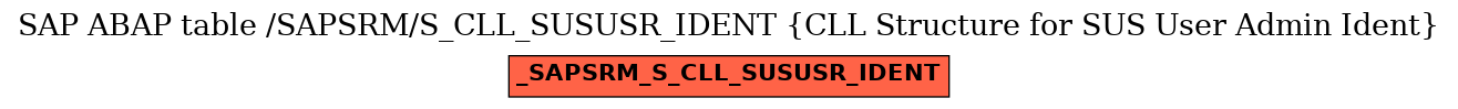 E-R Diagram for table /SAPSRM/S_CLL_SUSUSR_IDENT (CLL Structure for SUS User Admin Ident)