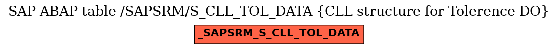 E-R Diagram for table /SAPSRM/S_CLL_TOL_DATA (CLL structure for Tolerence DO)