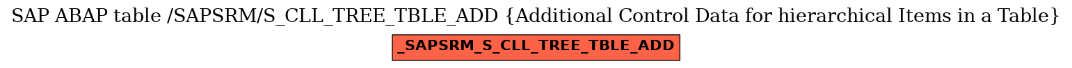 E-R Diagram for table /SAPSRM/S_CLL_TREE_TBLE_ADD (Additional Control Data for hierarchical Items in a Table)