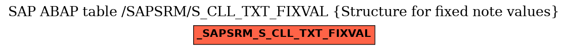 E-R Diagram for table /SAPSRM/S_CLL_TXT_FIXVAL (Structure for fixed note values)