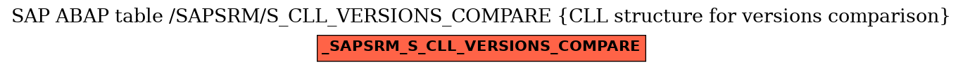 E-R Diagram for table /SAPSRM/S_CLL_VERSIONS_COMPARE (CLL structure for versions comparison)