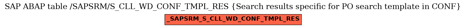 E-R Diagram for table /SAPSRM/S_CLL_WD_CONF_TMPL_RES (Search results specific for PO search template in CONF)