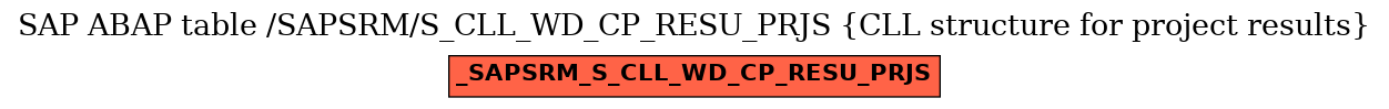 E-R Diagram for table /SAPSRM/S_CLL_WD_CP_RESU_PRJS (CLL structure for project results)