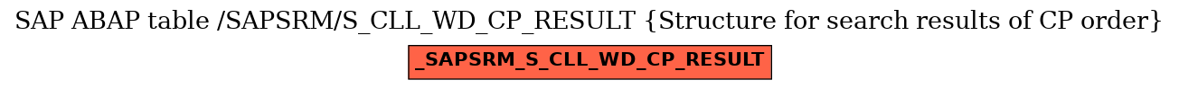 E-R Diagram for table /SAPSRM/S_CLL_WD_CP_RESULT (Structure for search results of CP order)