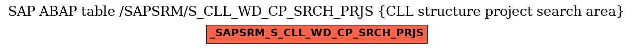 E-R Diagram for table /SAPSRM/S_CLL_WD_CP_SRCH_PRJS (CLL structure project search area)
