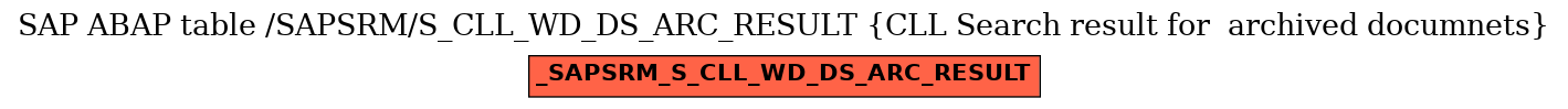 E-R Diagram for table /SAPSRM/S_CLL_WD_DS_ARC_RESULT (CLL Search result for  archived documnets)