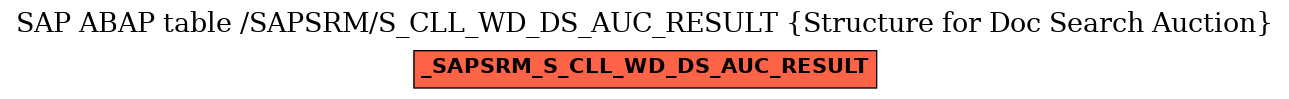 E-R Diagram for table /SAPSRM/S_CLL_WD_DS_AUC_RESULT (Structure for Doc Search Auction)