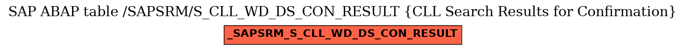 E-R Diagram for table /SAPSRM/S_CLL_WD_DS_CON_RESULT (CLL Search Results for Confirmation)