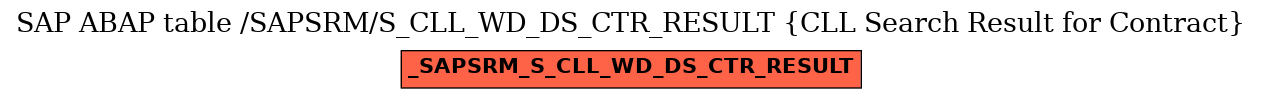 E-R Diagram for table /SAPSRM/S_CLL_WD_DS_CTR_RESULT (CLL Search Result for Contract)