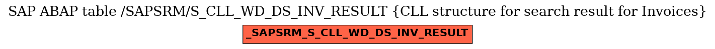 E-R Diagram for table /SAPSRM/S_CLL_WD_DS_INV_RESULT (CLL structure for search result for Invoices)