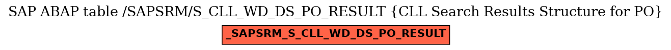 E-R Diagram for table /SAPSRM/S_CLL_WD_DS_PO_RESULT (CLL Search Results Structure for PO)