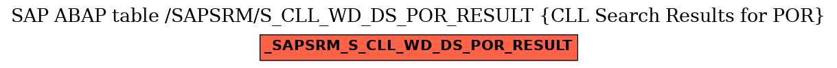 E-R Diagram for table /SAPSRM/S_CLL_WD_DS_POR_RESULT (CLL Search Results for POR)