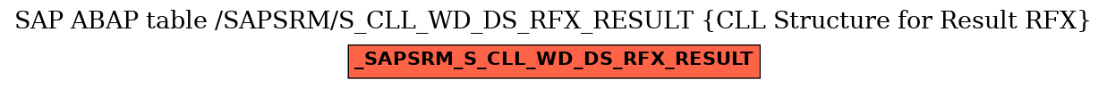 E-R Diagram for table /SAPSRM/S_CLL_WD_DS_RFX_RESULT (CLL Structure for Result RFX)