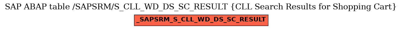 E-R Diagram for table /SAPSRM/S_CLL_WD_DS_SC_RESULT (CLL Search Results for Shopping Cart)