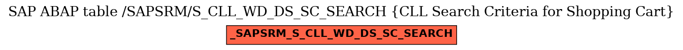 E-R Diagram for table /SAPSRM/S_CLL_WD_DS_SC_SEARCH (CLL Search Criteria for Shopping Cart)