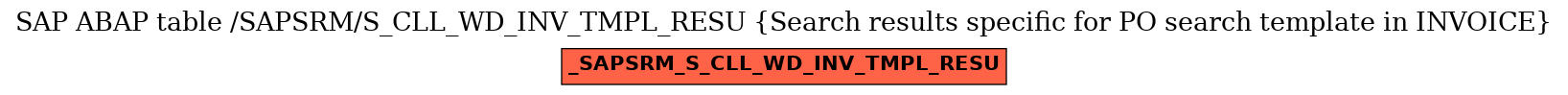 E-R Diagram for table /SAPSRM/S_CLL_WD_INV_TMPL_RESU (Search results specific for PO search template in INVOICE)