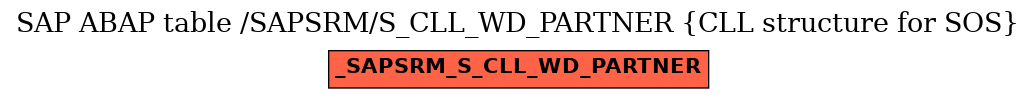 E-R Diagram for table /SAPSRM/S_CLL_WD_PARTNER (CLL structure for SOS)