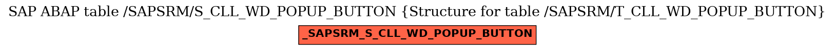 E-R Diagram for table /SAPSRM/S_CLL_WD_POPUP_BUTTON (Structure for table /SAPSRM/T_CLL_WD_POPUP_BUTTON)
