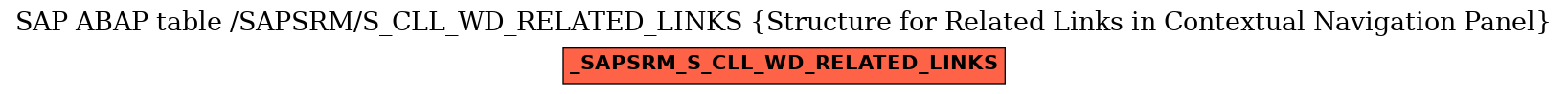 E-R Diagram for table /SAPSRM/S_CLL_WD_RELATED_LINKS (Structure for Related Links in Contextual Navigation Panel)
