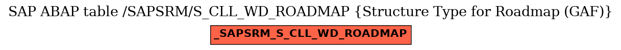 E-R Diagram for table /SAPSRM/S_CLL_WD_ROADMAP (Structure Type for Roadmap (GAF))