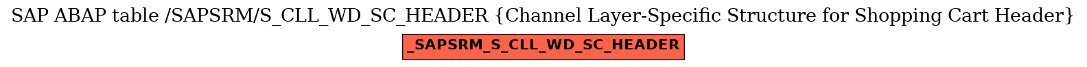 E-R Diagram for table /SAPSRM/S_CLL_WD_SC_HEADER (Channel Layer-Specific Structure for Shopping Cart Header)