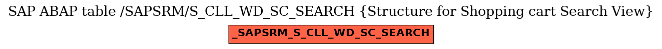 E-R Diagram for table /SAPSRM/S_CLL_WD_SC_SEARCH (Structure for Shopping cart Search View)