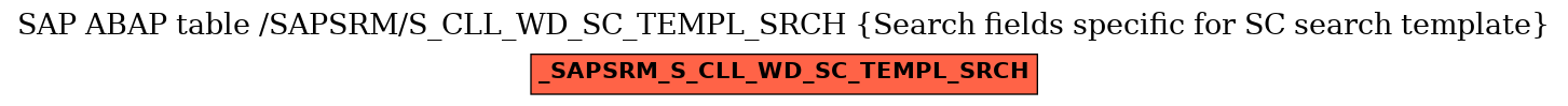E-R Diagram for table /SAPSRM/S_CLL_WD_SC_TEMPL_SRCH (Search fields specific for SC search template)