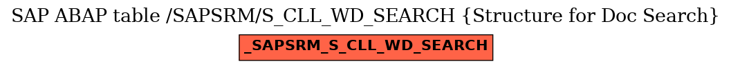 E-R Diagram for table /SAPSRM/S_CLL_WD_SEARCH (Structure for Doc Search)