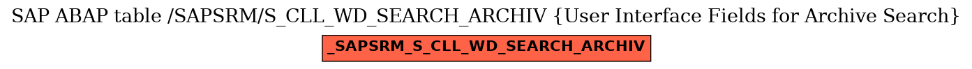 E-R Diagram for table /SAPSRM/S_CLL_WD_SEARCH_ARCHIV (User Interface Fields for Archive Search)