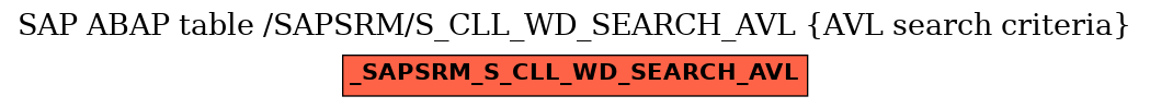 E-R Diagram for table /SAPSRM/S_CLL_WD_SEARCH_AVL (AVL search criteria)