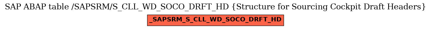 E-R Diagram for table /SAPSRM/S_CLL_WD_SOCO_DRFT_HD (Structure for Sourcing Cockpit Draft Headers)