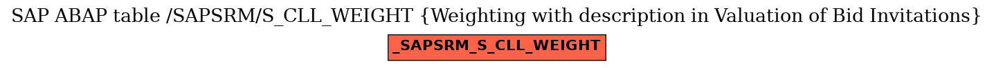 E-R Diagram for table /SAPSRM/S_CLL_WEIGHT (Weighting with description in Valuation of Bid Invitations)