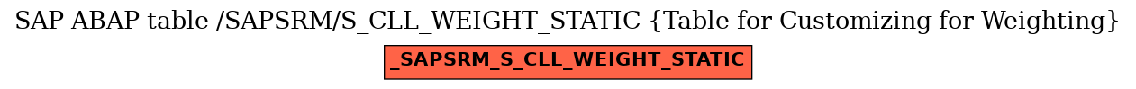 E-R Diagram for table /SAPSRM/S_CLL_WEIGHT_STATIC (Table for Customizing for Weighting)