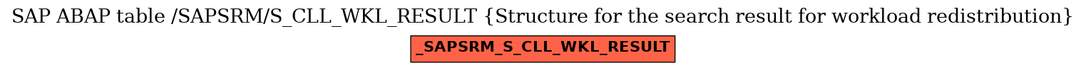 E-R Diagram for table /SAPSRM/S_CLL_WKL_RESULT (Structure for the search result for workload redistribution)