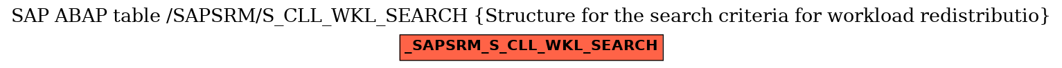 E-R Diagram for table /SAPSRM/S_CLL_WKL_SEARCH (Structure for the search criteria for workload redistributio)