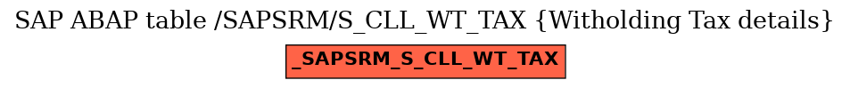 E-R Diagram for table /SAPSRM/S_CLL_WT_TAX (Witholding Tax details)