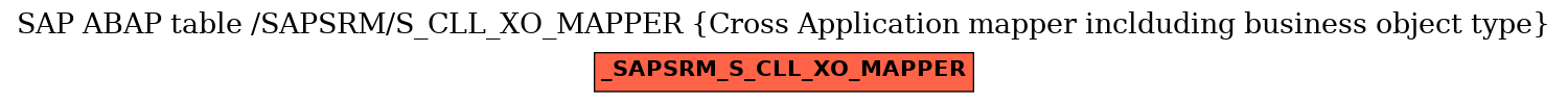 E-R Diagram for table /SAPSRM/S_CLL_XO_MAPPER (Cross Application mapper inclduding business object type)