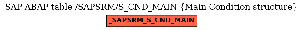 E-R Diagram for table /SAPSRM/S_CND_MAIN (Main Condition structure)