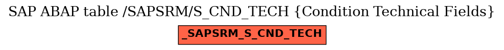 E-R Diagram for table /SAPSRM/S_CND_TECH (Condition Technical Fields)