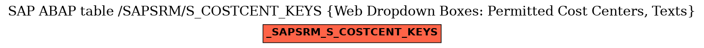 E-R Diagram for table /SAPSRM/S_COSTCENT_KEYS (Web Dropdown Boxes: Permitted Cost Centers, Texts)