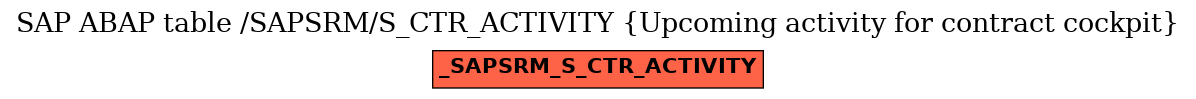 E-R Diagram for table /SAPSRM/S_CTR_ACTIVITY (Upcoming activity for contract cockpit)