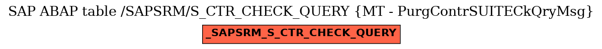E-R Diagram for table /SAPSRM/S_CTR_CHECK_QUERY (MT - PurgContrSUITECkQryMsg)