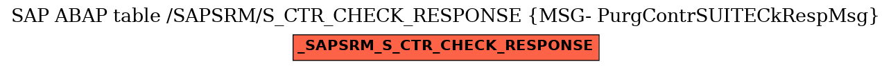 E-R Diagram for table /SAPSRM/S_CTR_CHECK_RESPONSE (MSG- PurgContrSUITECkRespMsg)