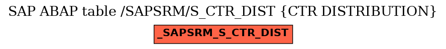 E-R Diagram for table /SAPSRM/S_CTR_DIST (CTR DISTRIBUTION)