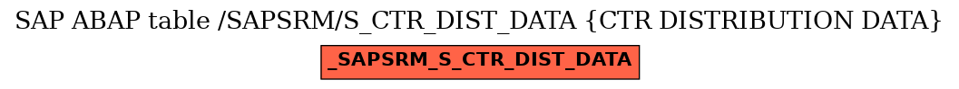 E-R Diagram for table /SAPSRM/S_CTR_DIST_DATA (CTR DISTRIBUTION DATA)