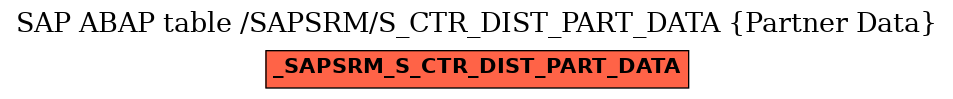 E-R Diagram for table /SAPSRM/S_CTR_DIST_PART_DATA (Partner Data)