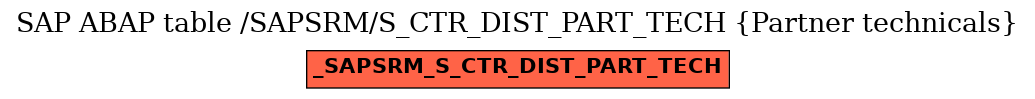 E-R Diagram for table /SAPSRM/S_CTR_DIST_PART_TECH (Partner technicals)
